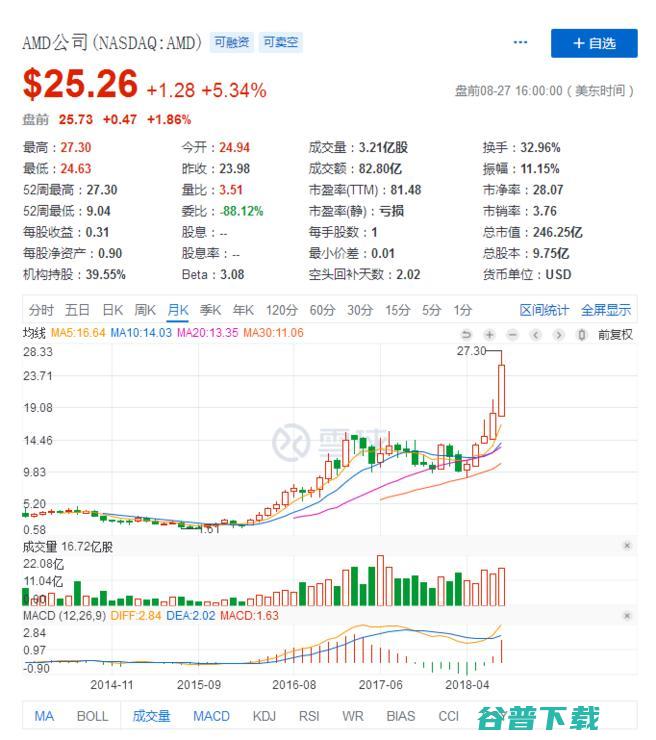 GF放弃7nm及后续制程研发：尖端工艺太烧钱，不如继续沉迷14nm