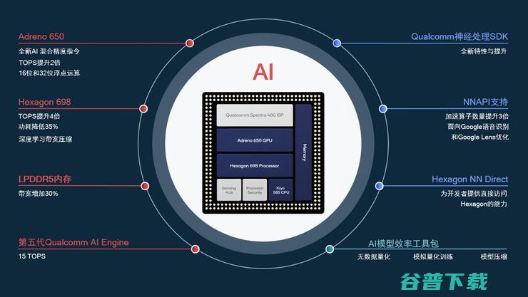 鲁大师AI跑分是排名第二A13的近两倍！骁龙865的AI性能如何登顶？