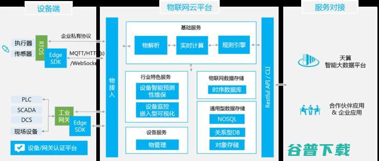 风口再起 | 巨头掀 IoT 平台大战，亿级平台将不断涌现