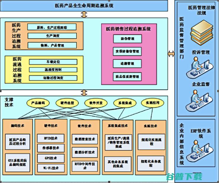 风口再起 | 巨头掀 IoT 平台大战，亿级平台将不断涌现