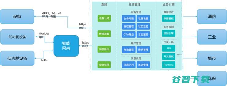 风口再起 | 巨头掀 IoT 平台大战，亿级平台将不断涌现