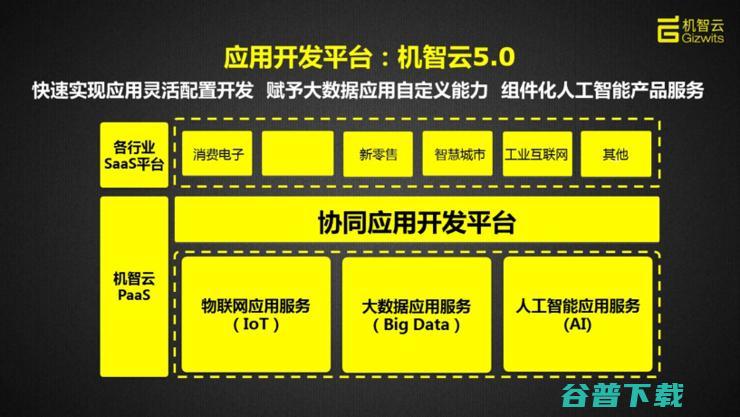 风口再起 | 巨头掀 IoT 平台大战，亿级平台将不断涌现