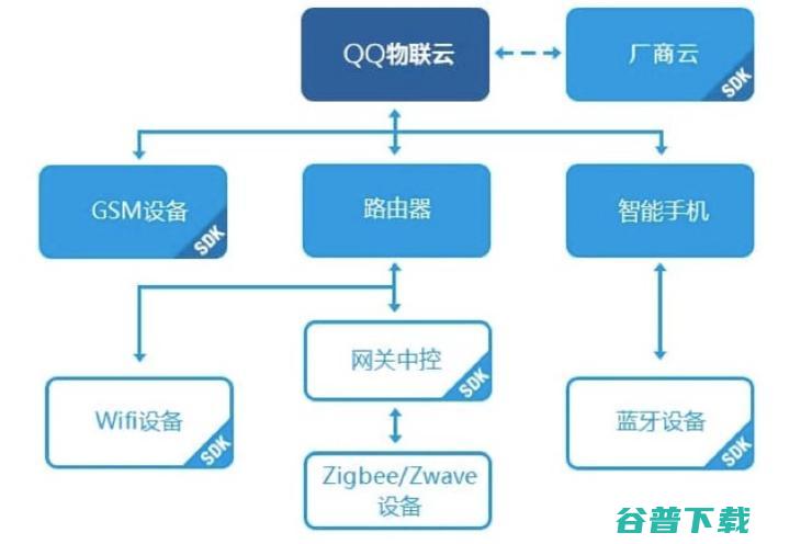 风口再起 | 巨头掀 IoT 平台大战，亿级平台将不断涌现