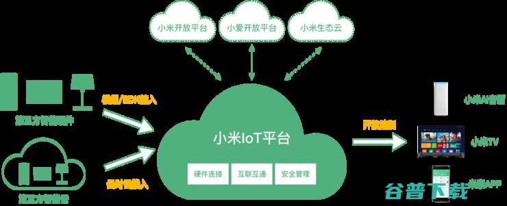 风口再起 | 巨头掀 IoT 平台大战，亿级平台将不断涌现