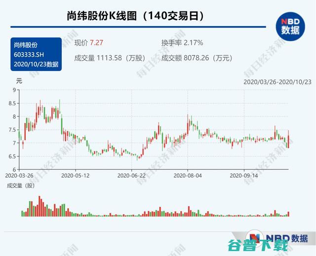 暴风集团股票被终止上市；美卫星公司筹38.5亿推进5G计划；台积电量产第六代CoWoS晶圆 | 雷锋早报