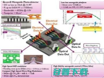 上帝说：要有光！硅光子技术的前世今生