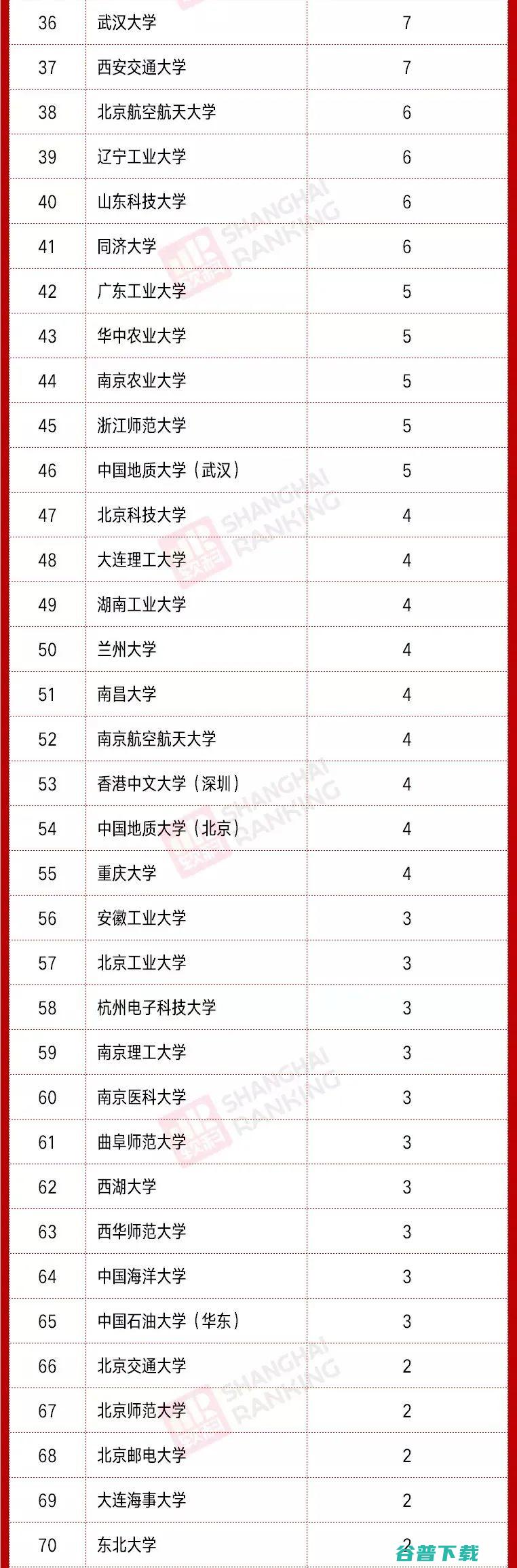 李学龙、戴琼海、任奎等上榜，科睿唯安公布2021全球高被引科学家名单，中国科学家占比14.2%