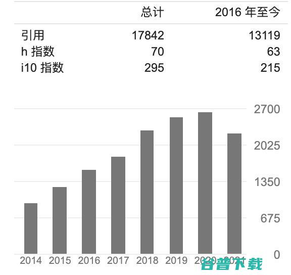 李学龙、戴琼海、任奎等上榜，科睿唯安公布2021全球高被引科学家名单，中国科学家占比14.2%