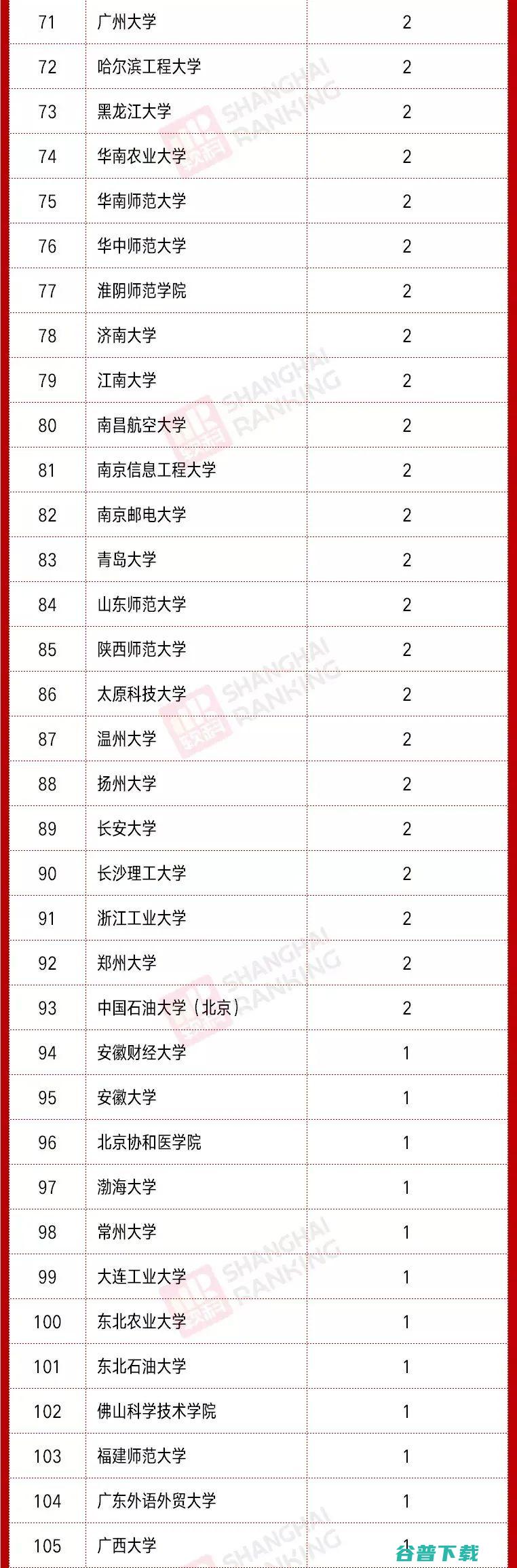 李学龙、戴琼海、任奎等上榜，科睿唯安公布2021全球高被引科学家名单，中国科学家占比14.2%