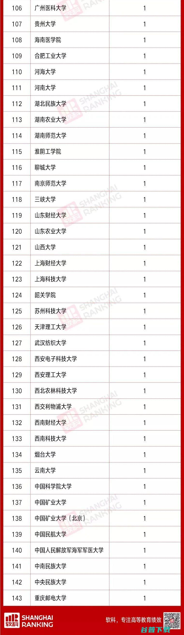 李学龙、戴琼海、任奎等上榜，科睿唯安公布2021全球高被引科学家名单，中国科学家占比14.2%