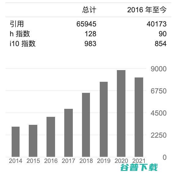 李学龙、戴琼海、任奎等上榜，科睿唯安公布2021全球高被引科学家名单，中国科学家占比14.2%