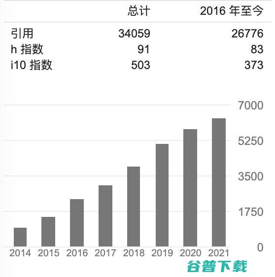 李学龙、戴琼海、任奎等上榜，科睿唯安公布2021全球高被引科学家名单，中国科学家占比14.2%