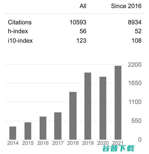 李学龙、戴琼海、任奎等上榜，科睿唯安公布2021全球高被引科学家名单，中国科学家占比14.2%