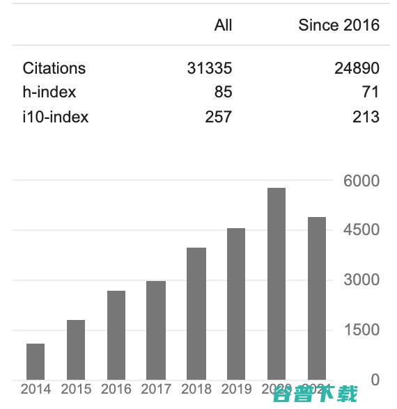 李学龙、戴琼海、任奎等上榜，科睿唯安公布2021全球高被引科学家名单，中国科学家占比14.2%