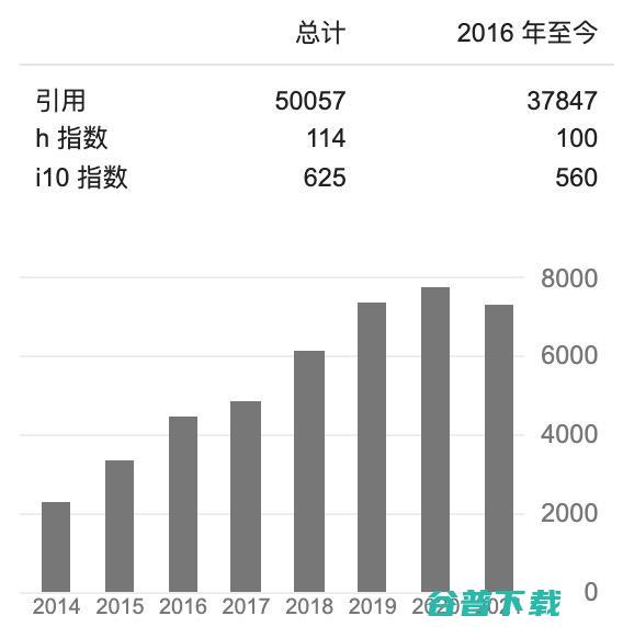 李学龙、戴琼海、任奎等上榜，科睿唯安公布2021全球高被引科学家名单，中国科学家占比14.2%