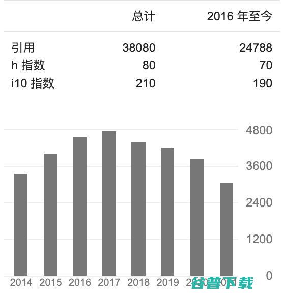 李学龙、戴琼海、任奎等上榜，科睿唯安公布2021全球高被引科学家名单，中国科学家占比14.2%