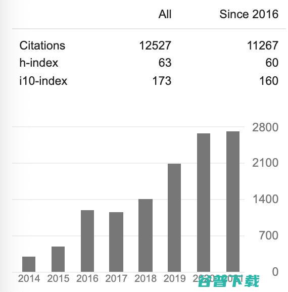 李学龙、戴琼海、任奎等上榜，科睿唯安公布2021全球高被引科学家名单，中国科学家占比14.2%