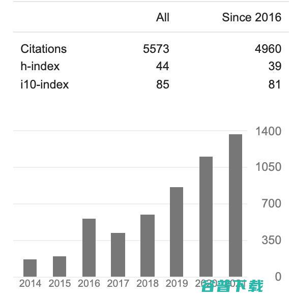 李学龙、戴琼海、任奎等上榜，科睿唯安公布2021全球高被引科学家名单，中国科学家占比14.2%