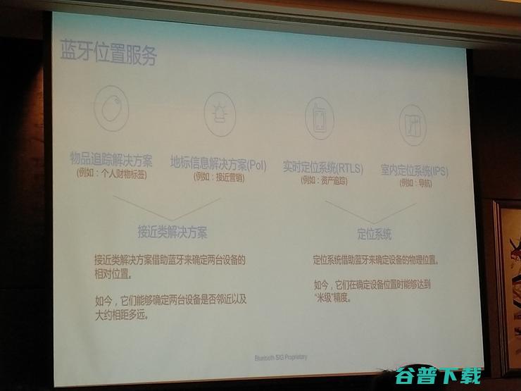 三种无线局域网定位技术：Wi-Fi、蓝牙和UWB