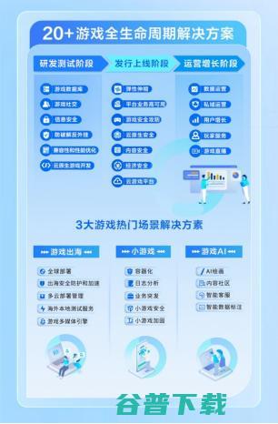 IDC 报告：国内游戏云市场稳中向好，腾讯云用量规模再次领跑