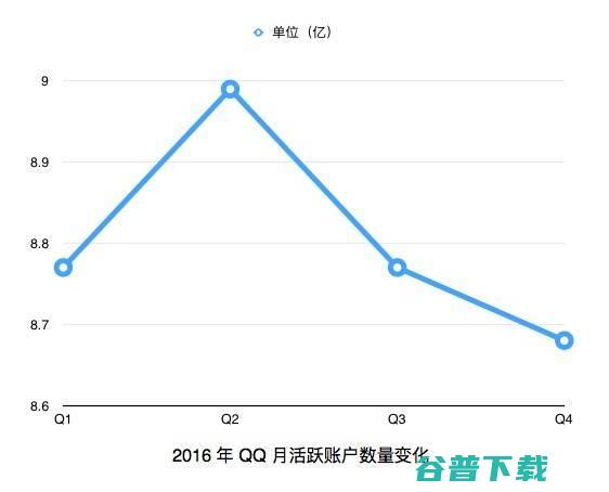 QQ 的焦虑，都被写进微信小程序里了