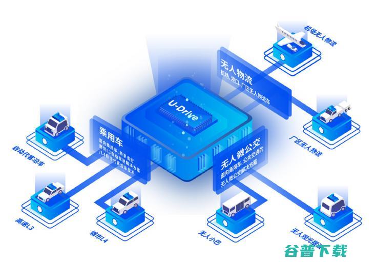 无人驾驶的进击之路——这5年