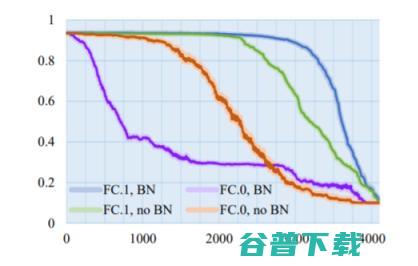 神经网络成“病毒软件”新宿主！国科大最新研究：嵌入后，性能下降不足1%