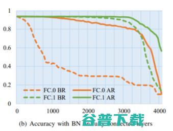 神经网络成“病毒软件”新宿主！国科大最新研究：嵌入后，性能下降不足1%