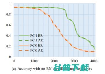 神经网络成“病毒软件”新宿主！国科大最新研究：嵌入后，性能下降不足1%