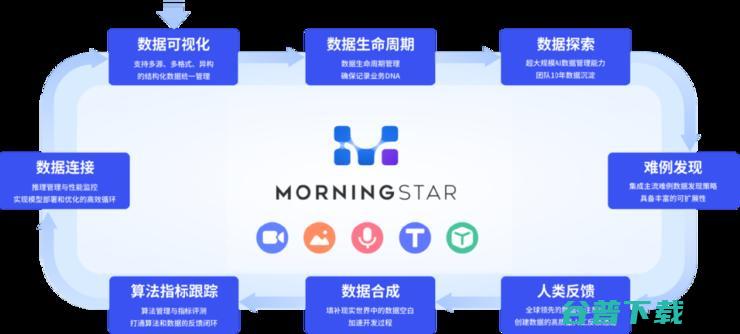 星尘数据MorningStar正式发布！狙击“数据债”成最大看点