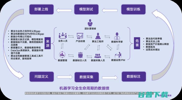 星尘数据MorningStar正式发布！狙击“数据债”成最大看点