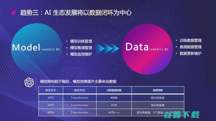 星尘数据MorningStar正式发布！狙击“数据债”成最大看点