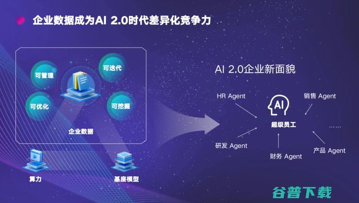 星尘数据MorningStar正式发布！狙击“数据债”成最大看点