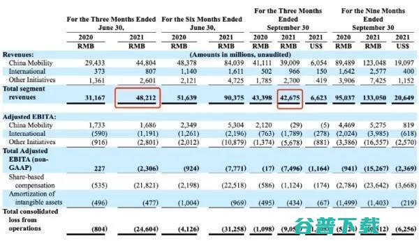 滴滴撤出南非，业务全部关停，国际化部门被曝持续、产品负责人已离职