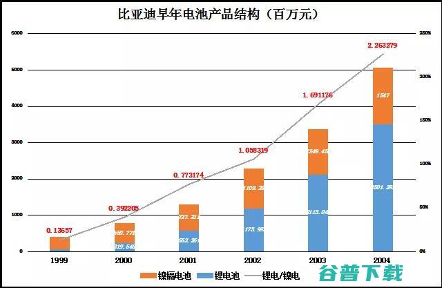 王传福和比亚迪笼子里的五只独角兽