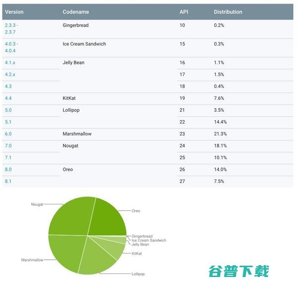 IBM340亿美元收购Red Hat；特斯拉上线最先进Autopilot功能；华大基因再现“数据泄漏门” | 雷锋早报