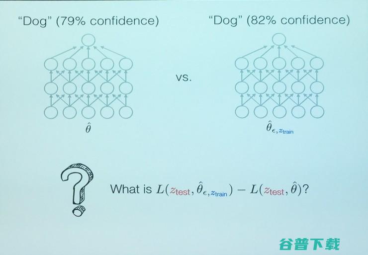 ICML 2017最佳论文：为什么你改了一个参数，模型预测率突然提高了|分享总结