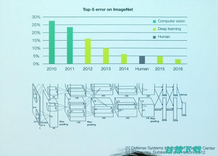 2017最佳论文 ICML 模型预测率突然提高了 为什么你改了一个参数 (2017最佳新秀是谁)