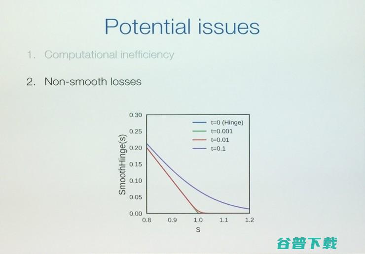 ICML 2017最佳论文：为什么你改了一个参数，模型预测率突然提高了|分享总结