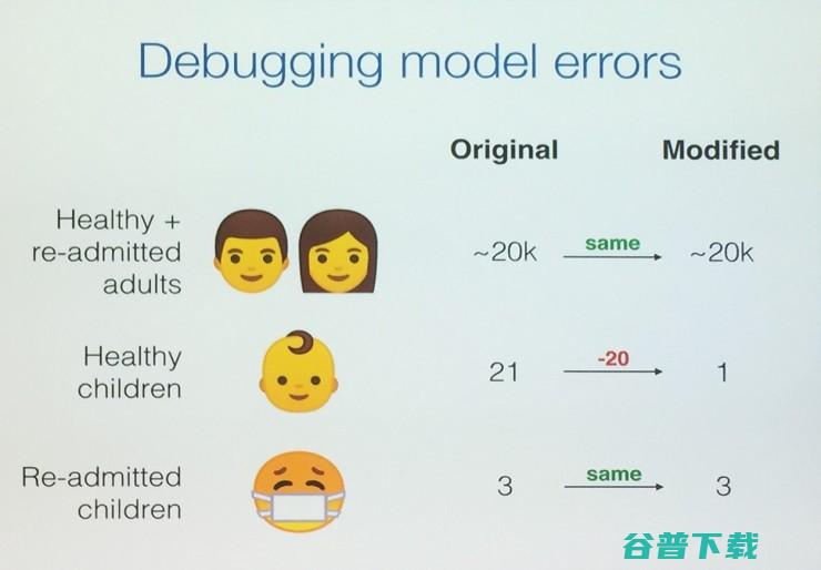 ICML 2017最佳论文：为什么你改了一个参数，模型预测率突然提高了|分享总结