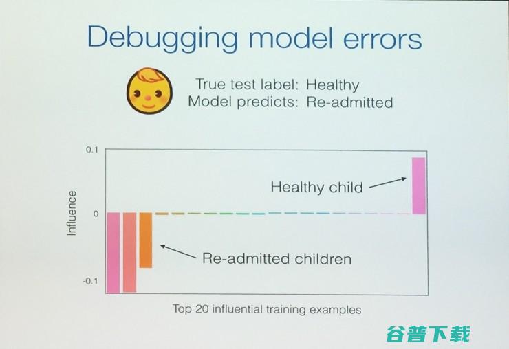 ICML 2017最佳论文：为什么你改了一个参数，模型预测率突然提高了|分享总结