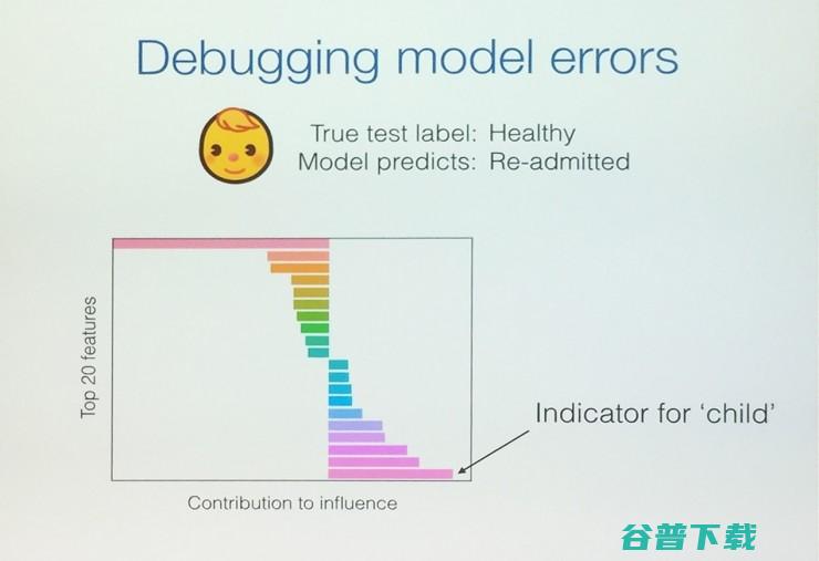 ICML 2017最佳论文：为什么你改了一个参数，模型预测率突然提高了|分享总结