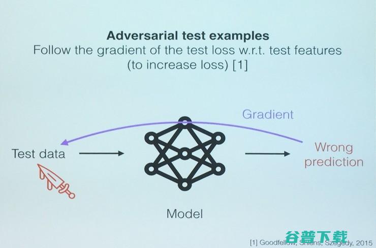 ICML 2017最佳论文：为什么你改了一个参数，模型预测率突然提高了|分享总结