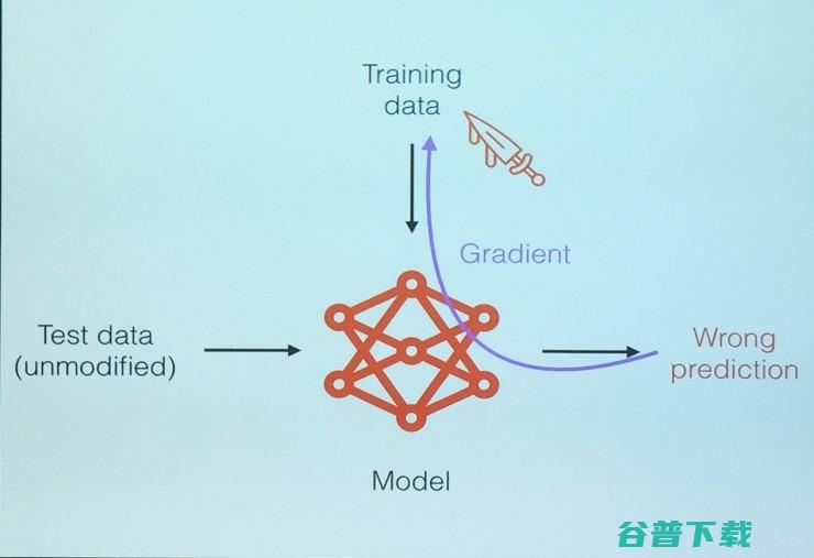 ICML 2017最佳论文：为什么你改了一个参数，模型预测率突然提高了|分享总结