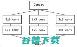 对Xception 2017精彩论文解读 一种深度可分离卷积 CVPR 模型的介绍