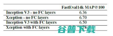 CVPR 精彩论文解读：对Xception（一种深度可分离卷积）模型的介绍