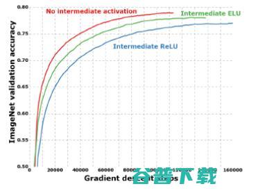 CVPR 精彩论文解读：对Xception（一种深度可分离卷积）模型的介绍