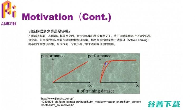 CVPR 2017精彩论文解读：显著降低模型训练成本的主动增量学习 | 分享总结