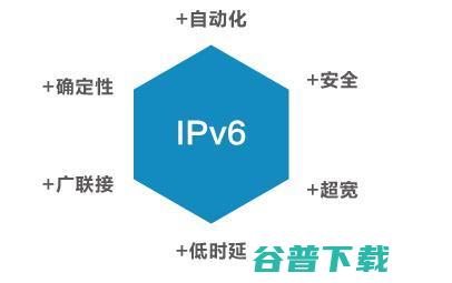 是个啥 IPv6 再升级 虚拟世界 快递系统 (调教是个啥)