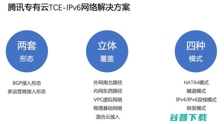 专有云TCE解决方案入选优秀案例，云再获权威认可